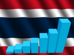 economie thailandaise